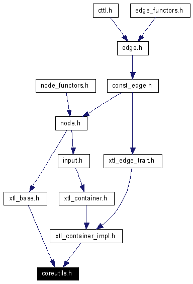 Included by dependency graph