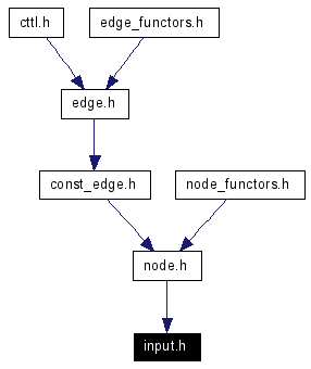 Included by dependency graph