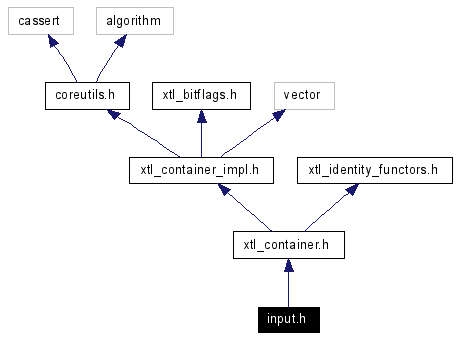 Include dependency graph