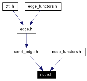 Included by dependency graph