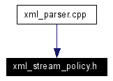 Included by dependency graph