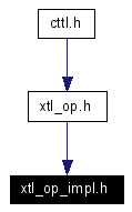 Included by dependency graph