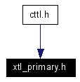 Included by dependency graph