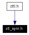 Included by dependency graph