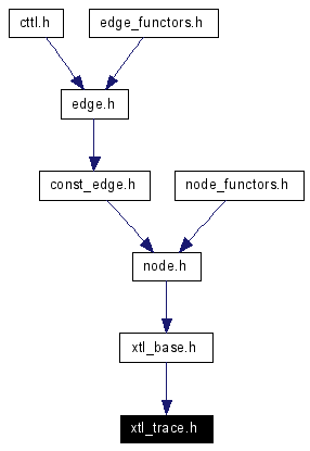 Included by dependency graph